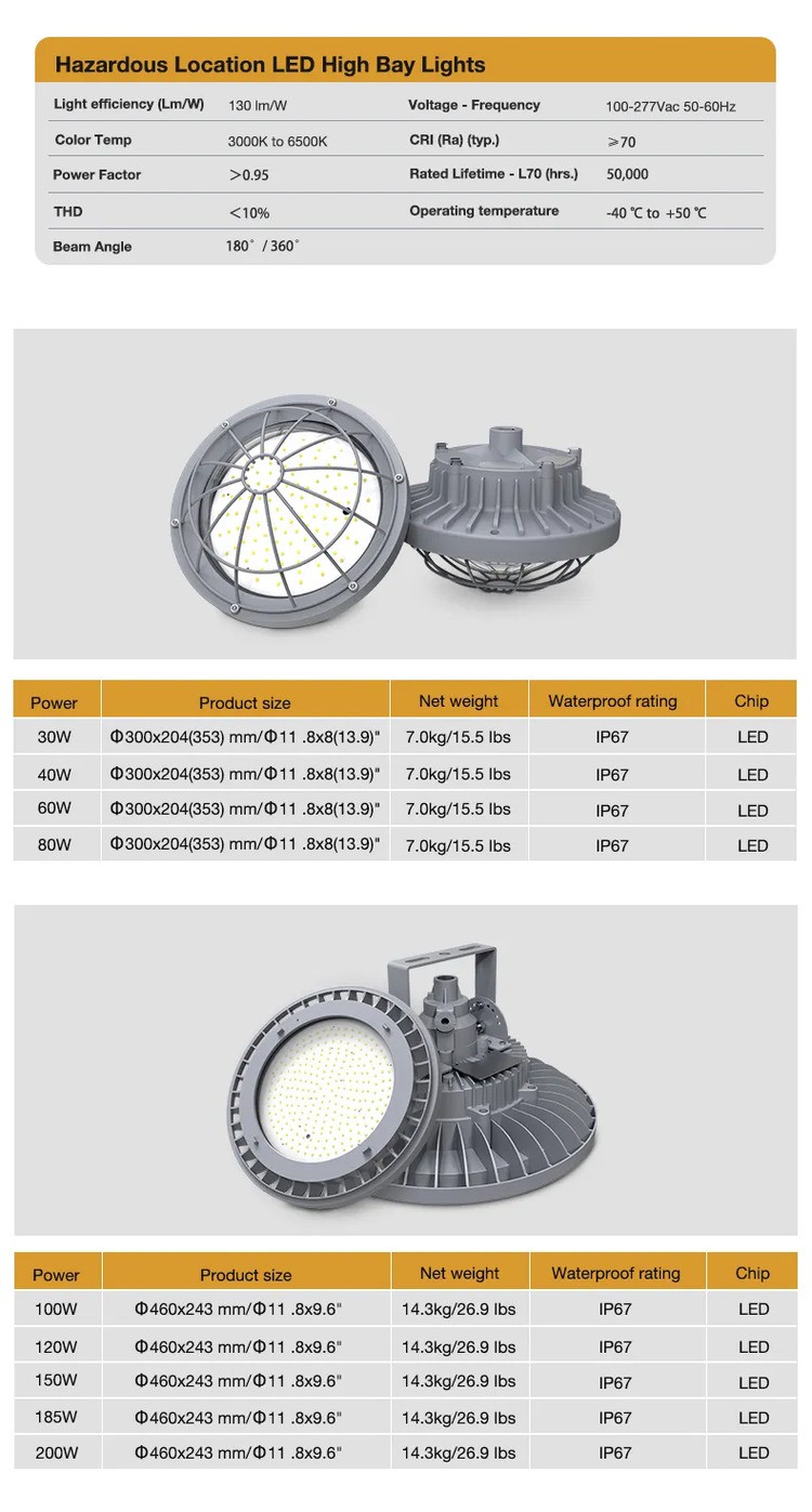 Explosion Proof Lights For Warehouse Explosion Proof Lights For Warehouse