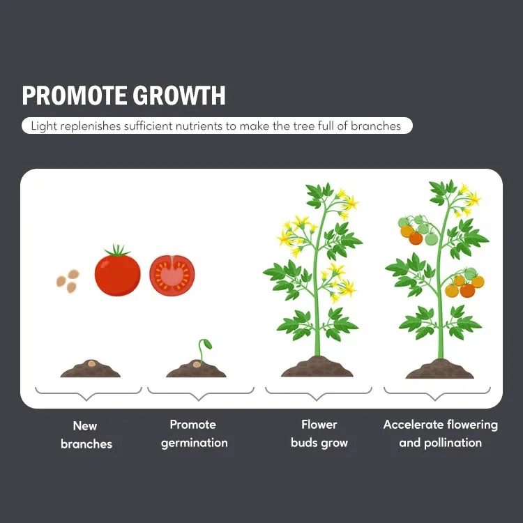 15w UFO LED Grow Bulb Lamp 2 15w UFO LED Grow Bulb Lamp 2