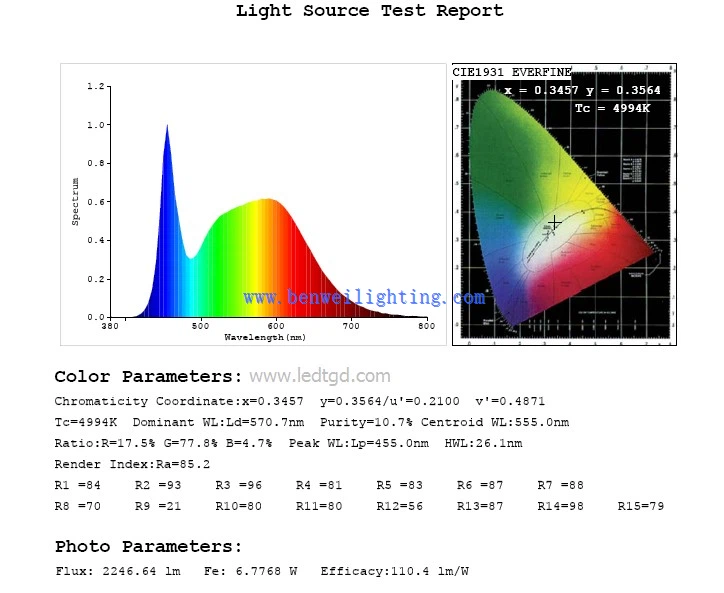 plant light 5 plant light 5